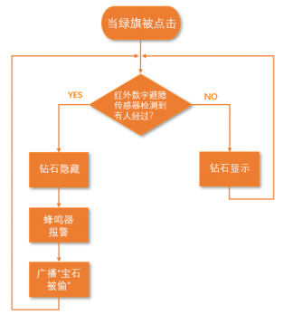 invalid image (图片无法加载)