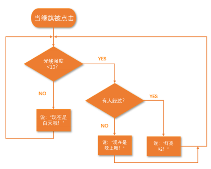 invalid image (图片无法加载)