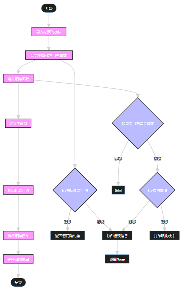 image-20250206141538675